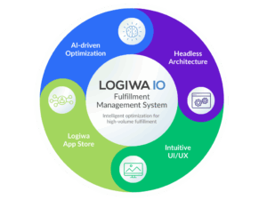 Logiwa IO