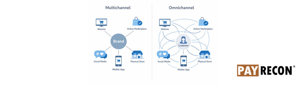 multichannel selling vs omnichannel