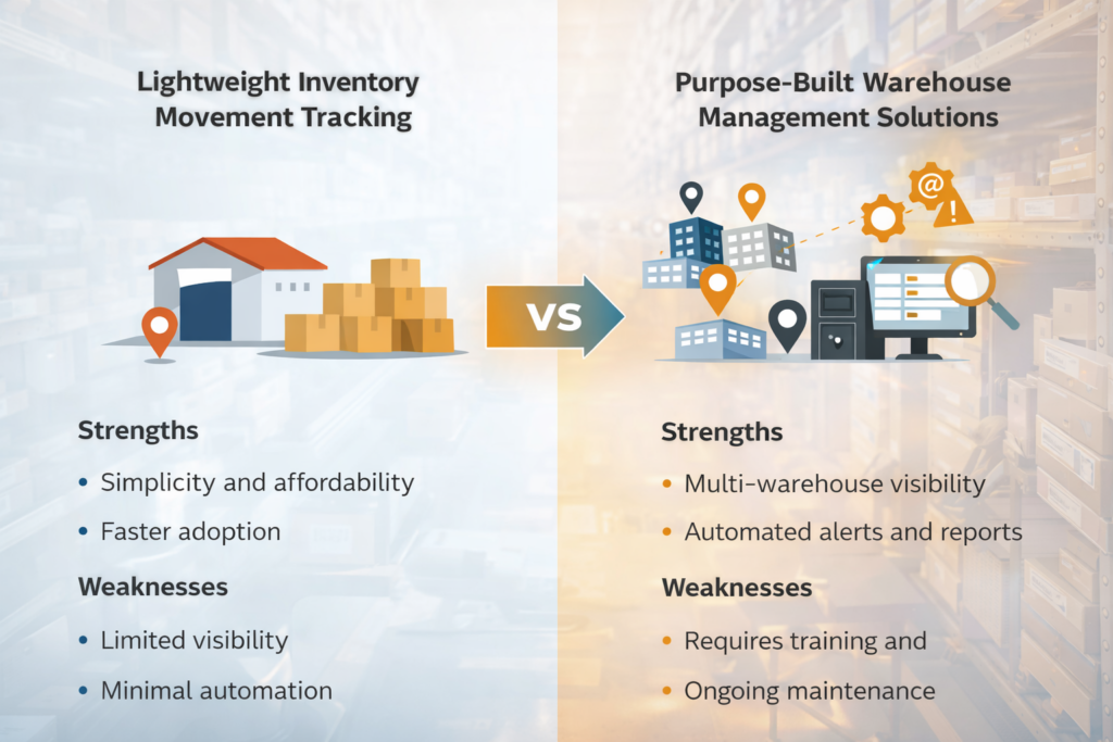 Split comparison infographic showing a simple warehouse with boxes representing lightweight inventory movement tracking on one side, and a multi-location digital warehouse system with automation icons representing purpose-built warehouse management solutions on the other.